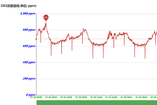 氣象軟件圖 氣象軟件圖