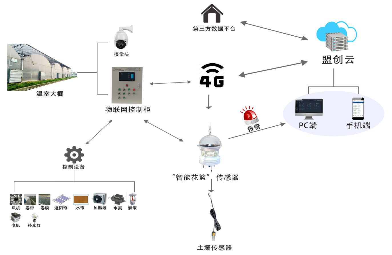 “智能花藍”4G環(huán)境數(shù)據(jù)監(jiān)測儀圖片2 “智能花藍”4G環(huán)境數(shù)據(jù)監(jiān)測儀圖片2