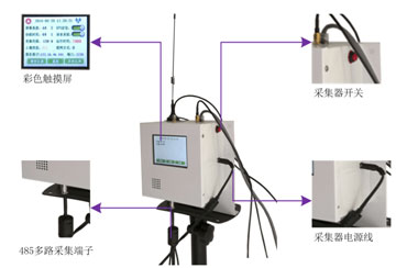 環(huán)境監(jiān)測站圖片4 環(huán)境監(jiān)測站圖片4